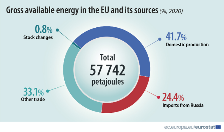 Mix energetico europeo